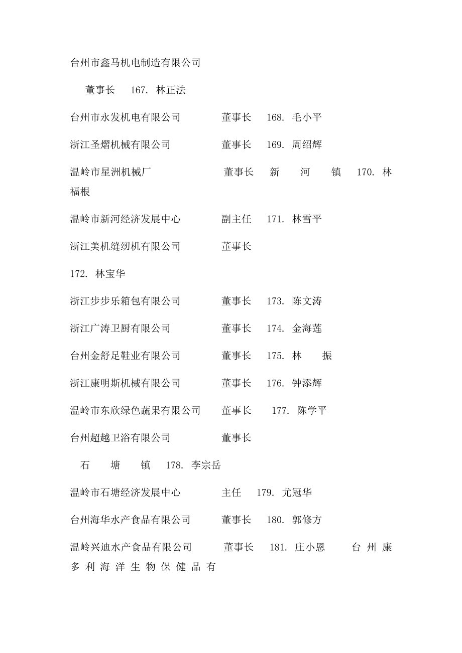 温岭市第一届董事长会议参会名单.docx_第3页