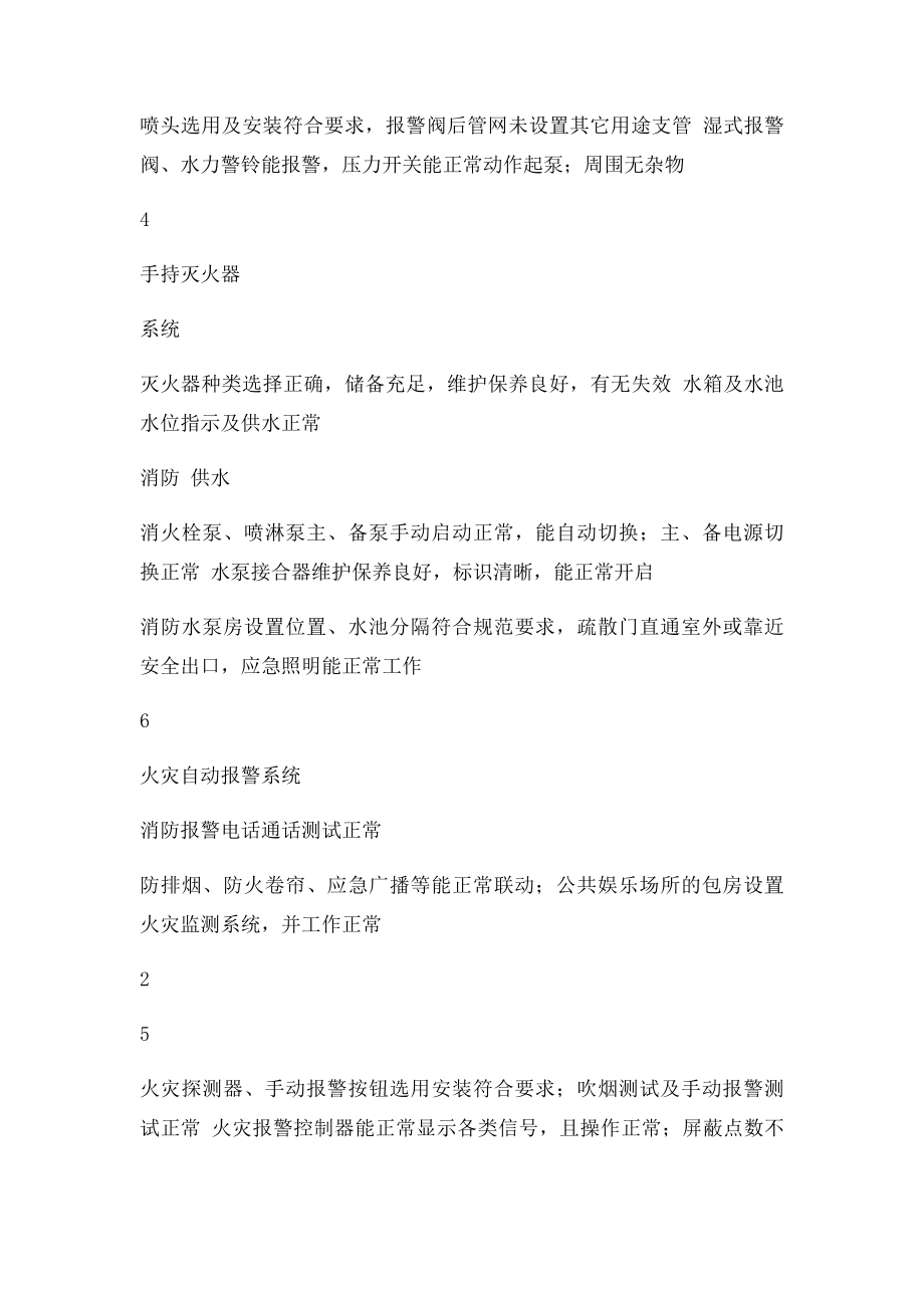 消防安全检查表(4).docx_第2页