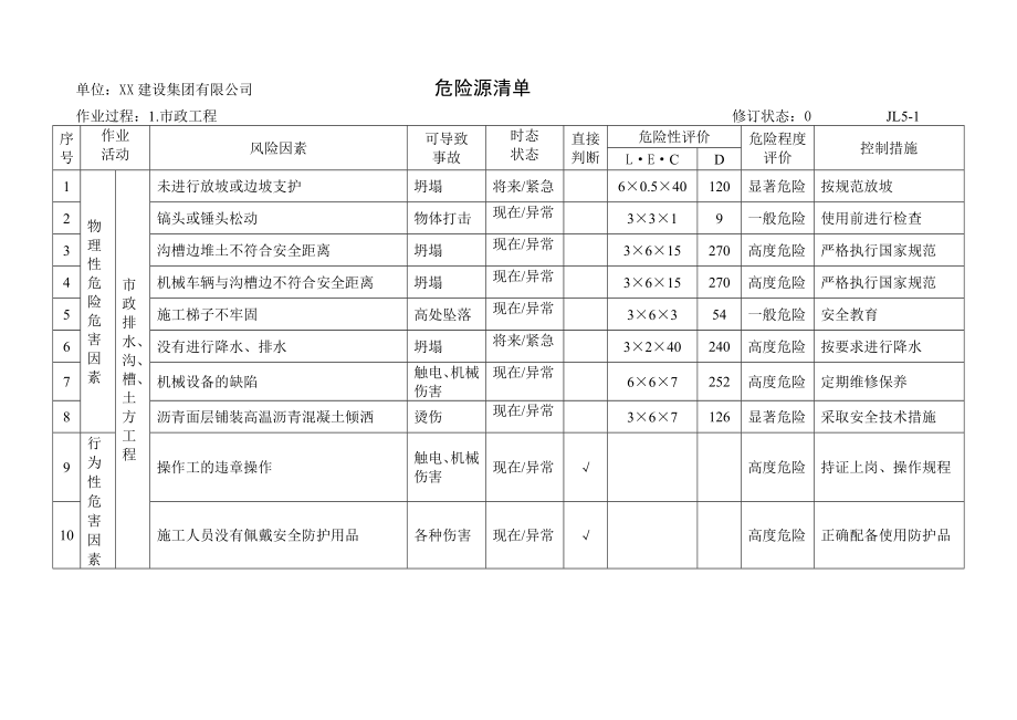 某建设集团有限公司危险源清单.doc_第3页