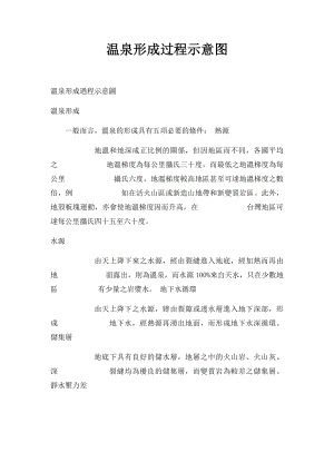 温泉形成过程示意图.docx