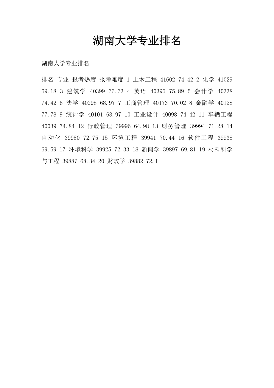 湖南大学专业排名.docx_第1页