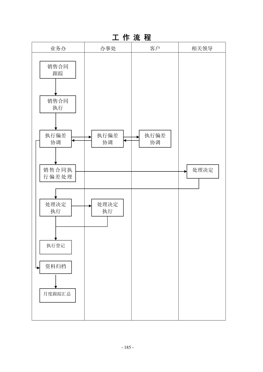 销售合同执行跟踪管理规定.doc_第2页