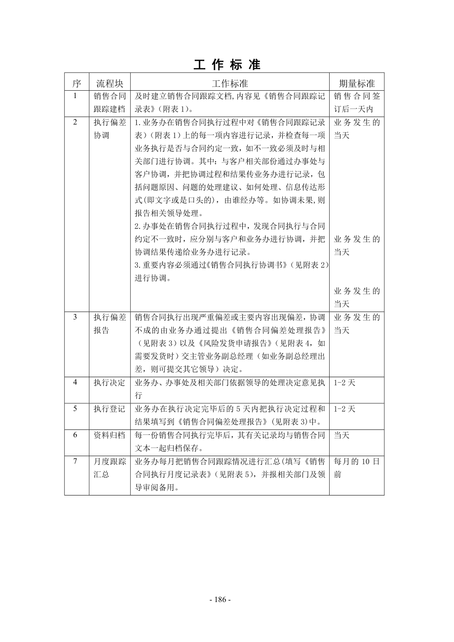 销售合同执行跟踪管理规定.doc_第3页