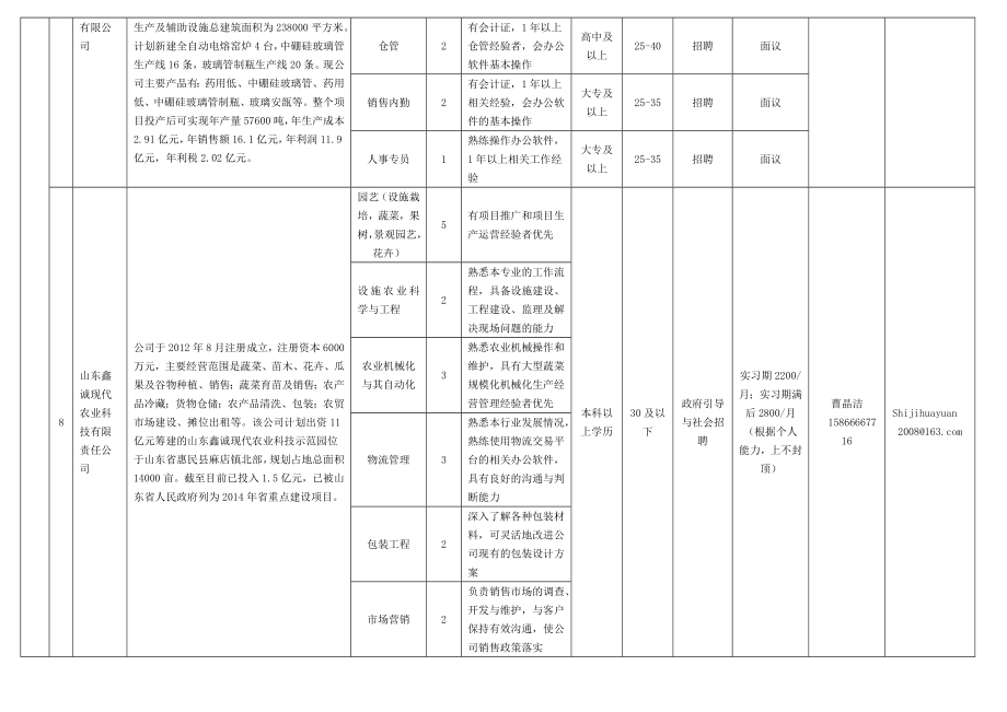 滨州市重点项目建设企业人才需求目录.doc_第3页