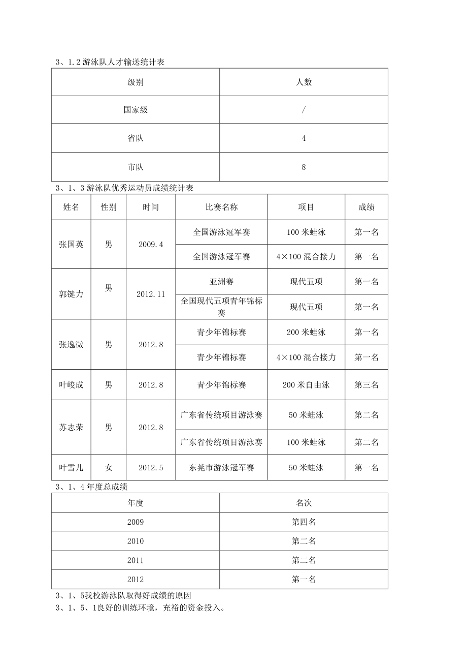 体育教学论文：我校游泳队成功经验的探讨.doc_第2页