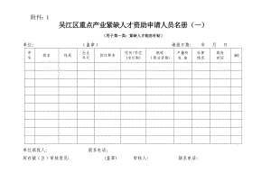 吴江区重点产业紧缺人才资助申请人员名册（一）.doc