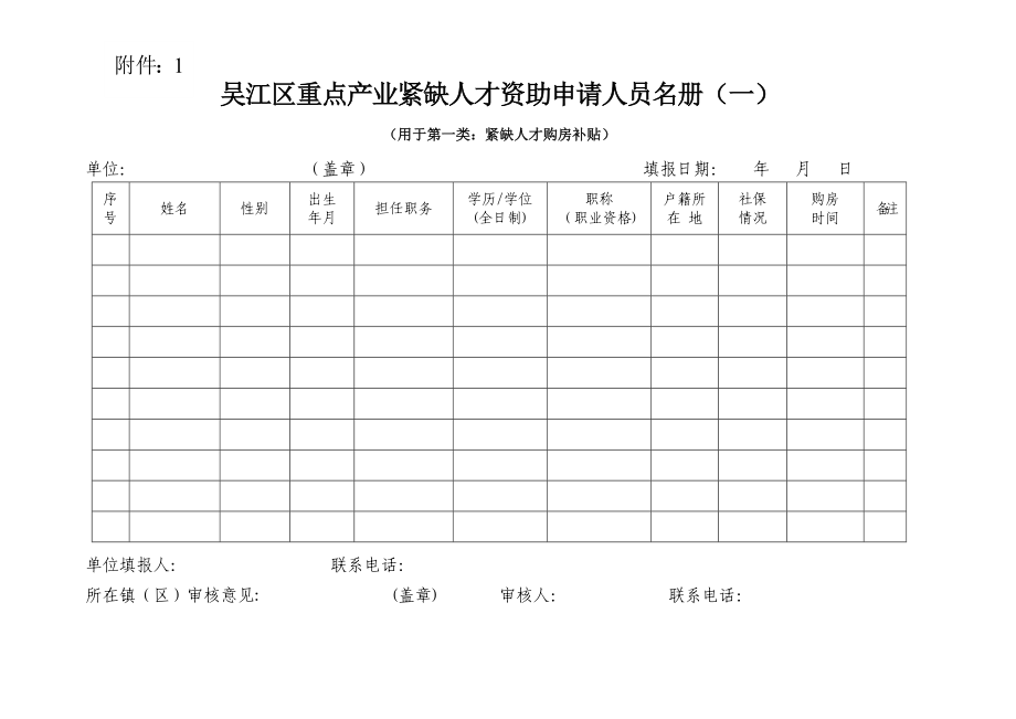 吴江区重点产业紧缺人才资助申请人员名册（一）.doc_第1页