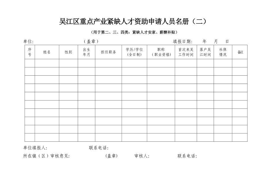 吴江区重点产业紧缺人才资助申请人员名册（一）.doc_第2页