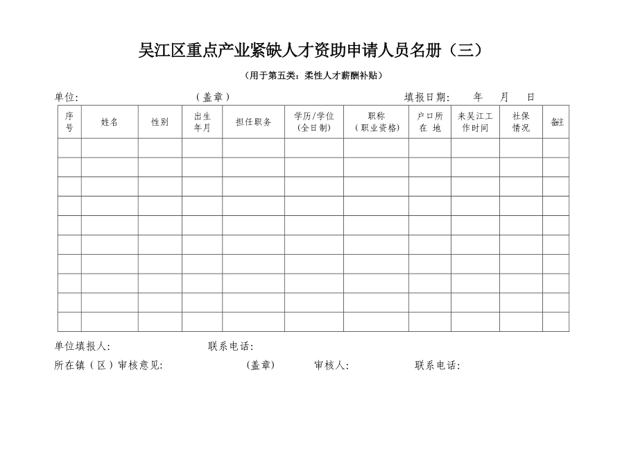 吴江区重点产业紧缺人才资助申请人员名册（一）.doc_第3页