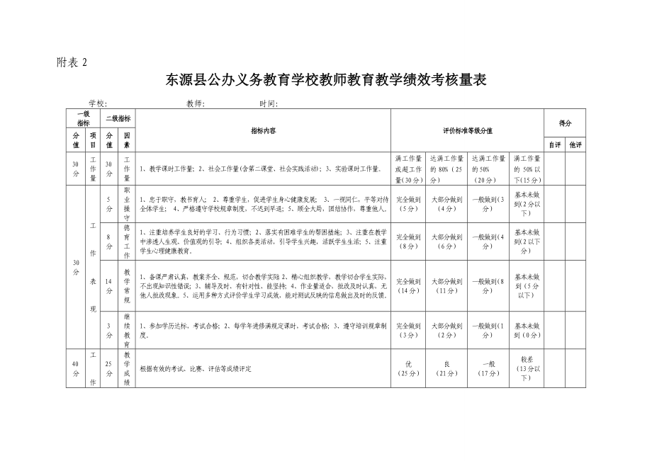 东源县公办义务教育学校行政领导绩效考核量表免费下载.doc_第2页