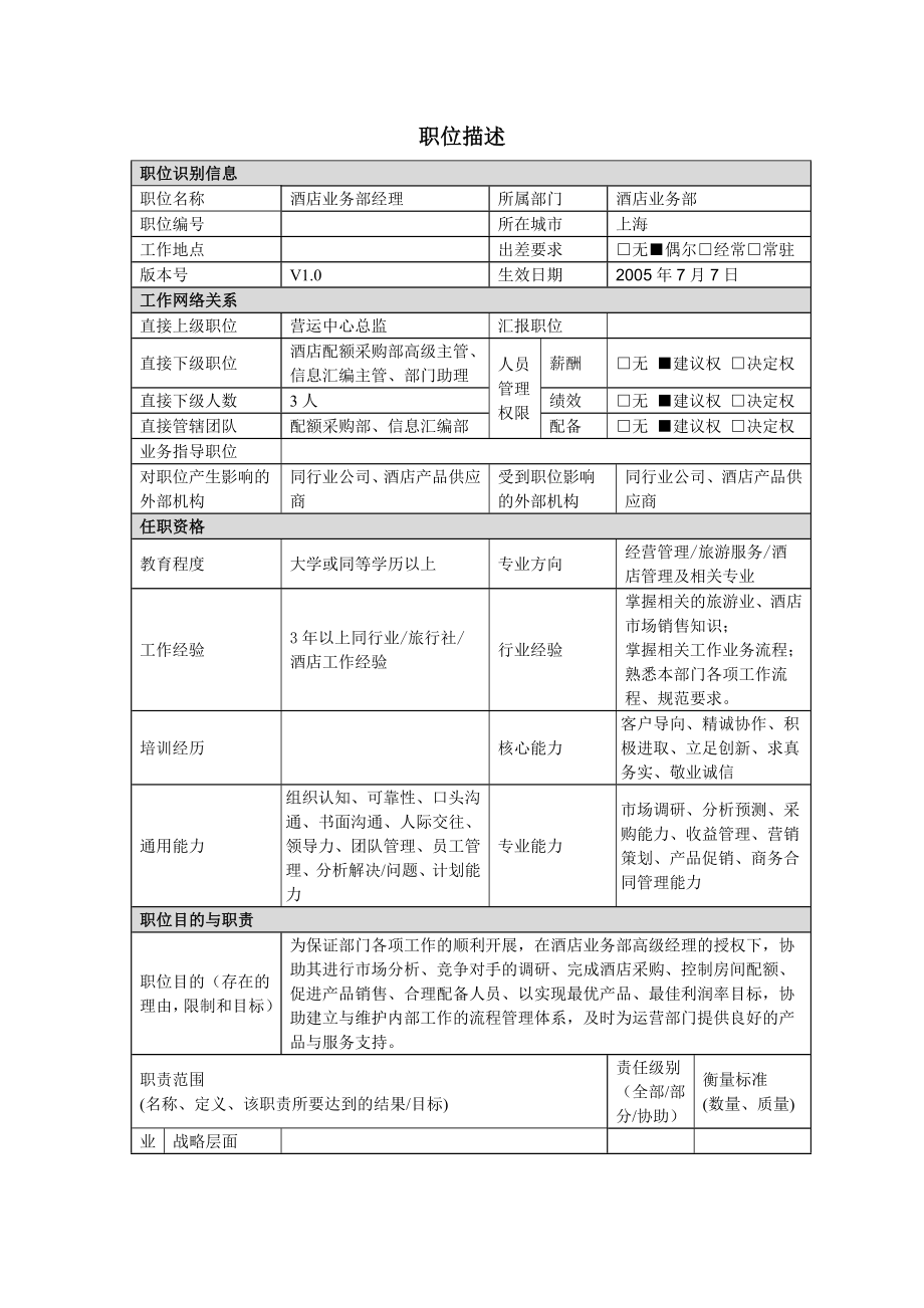 【酒店】业务部经理岗位职责说明书范本.doc_第1页