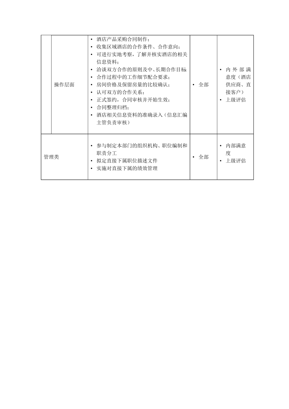 【酒店】业务部经理岗位职责说明书范本.doc_第3页