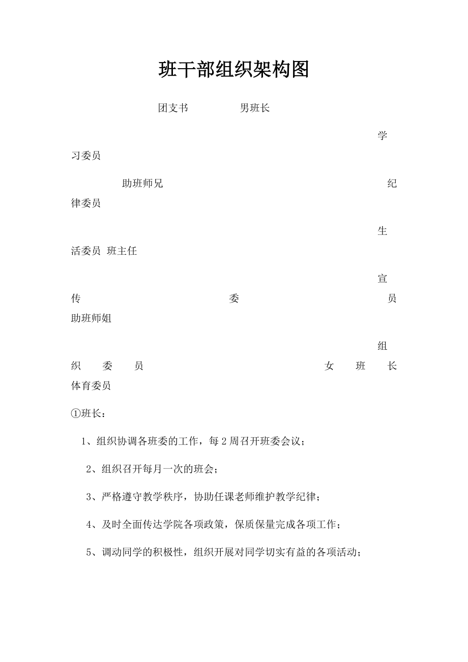 班干部组织架构图.docx_第1页