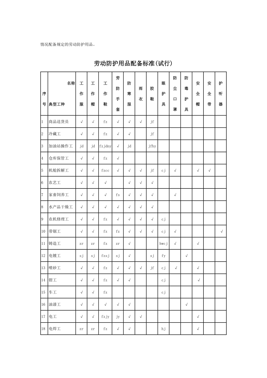 劳动防护用品配备标准（试行） .doc_第3页