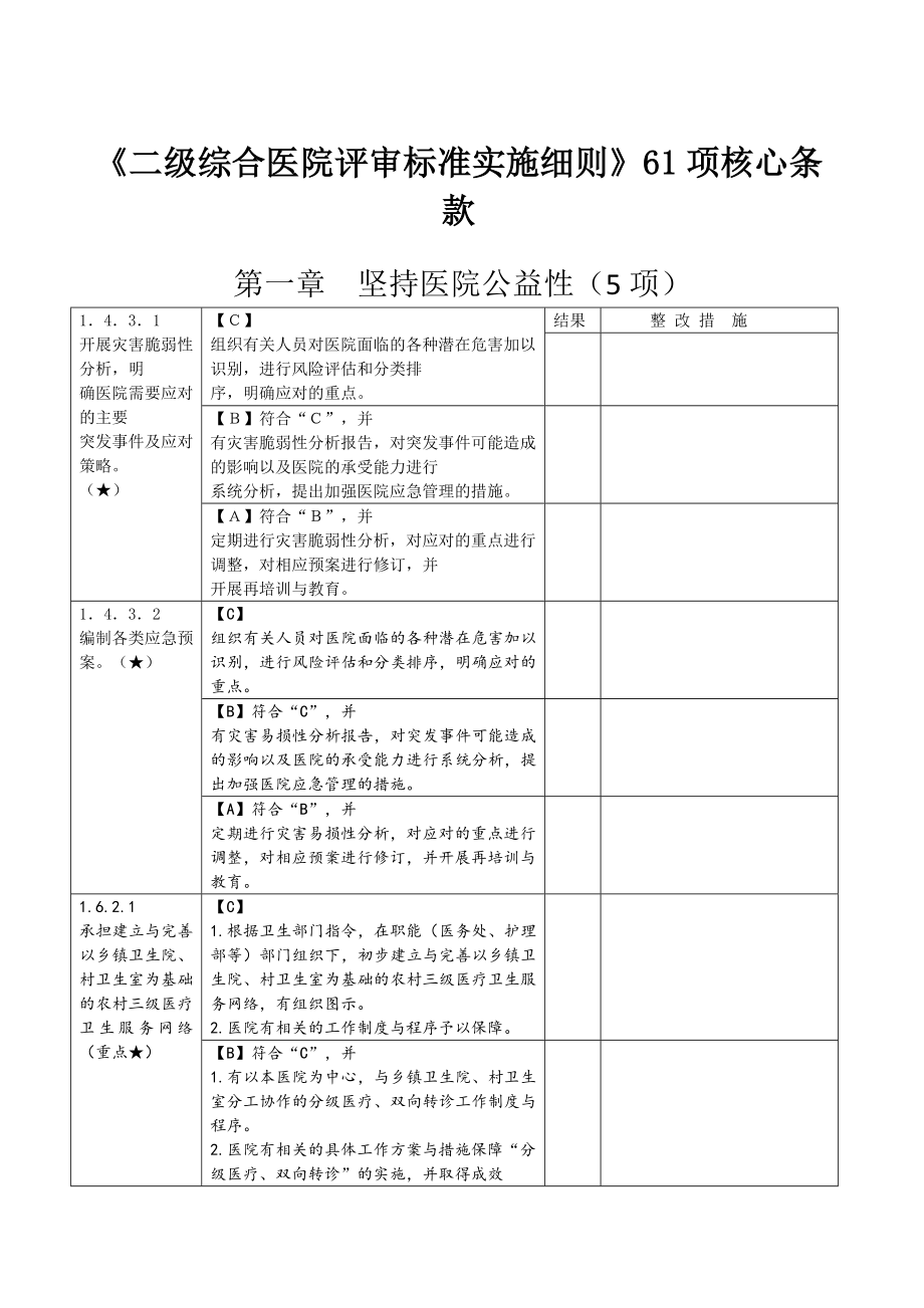 《二级综合医院评审标准实施细则》讨论稿61核心条款自.doc_第1页