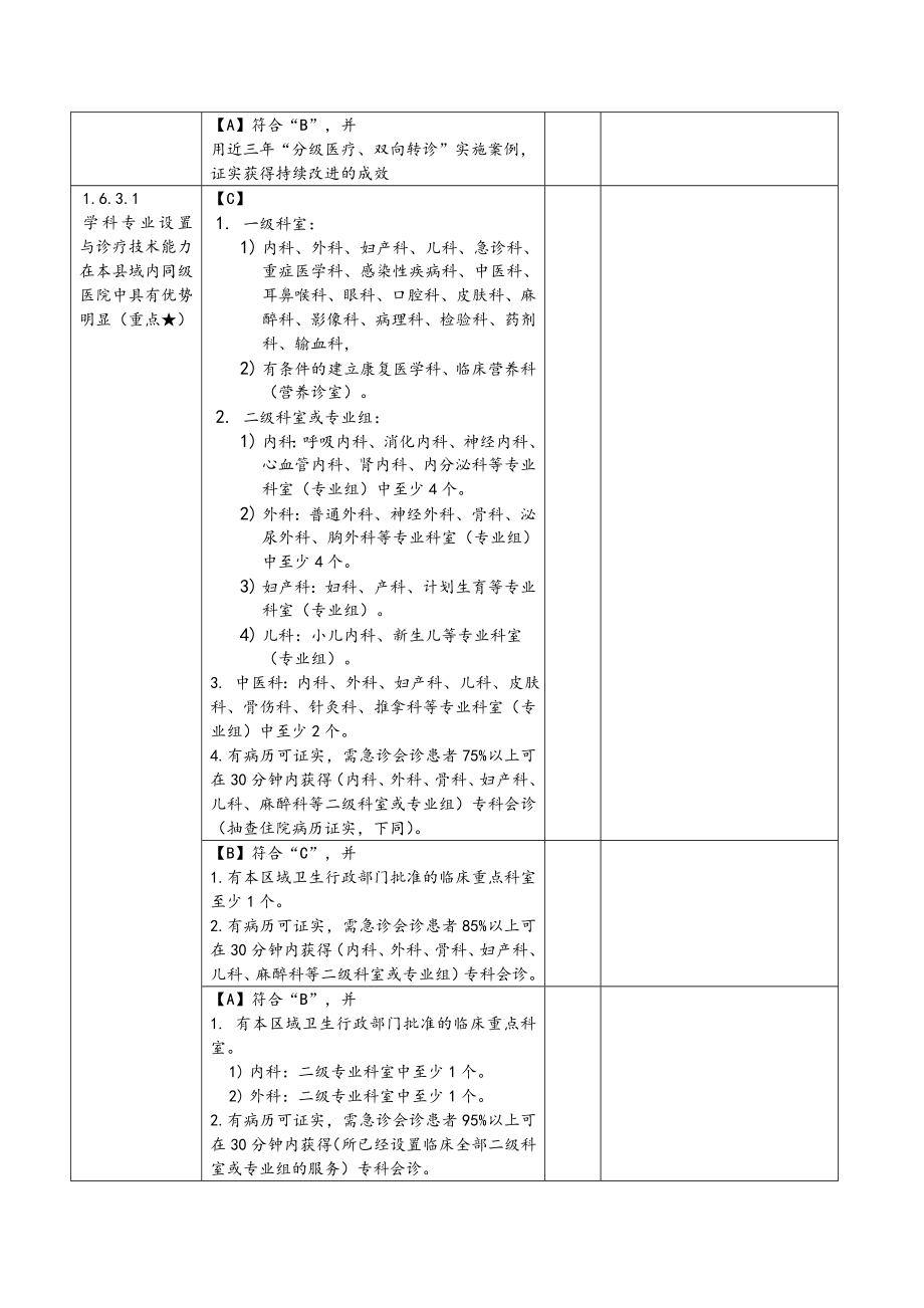 《二级综合医院评审标准实施细则》讨论稿61核心条款自.doc_第2页