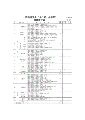 物料提升机（龙门架、井字架）检查评分表.doc