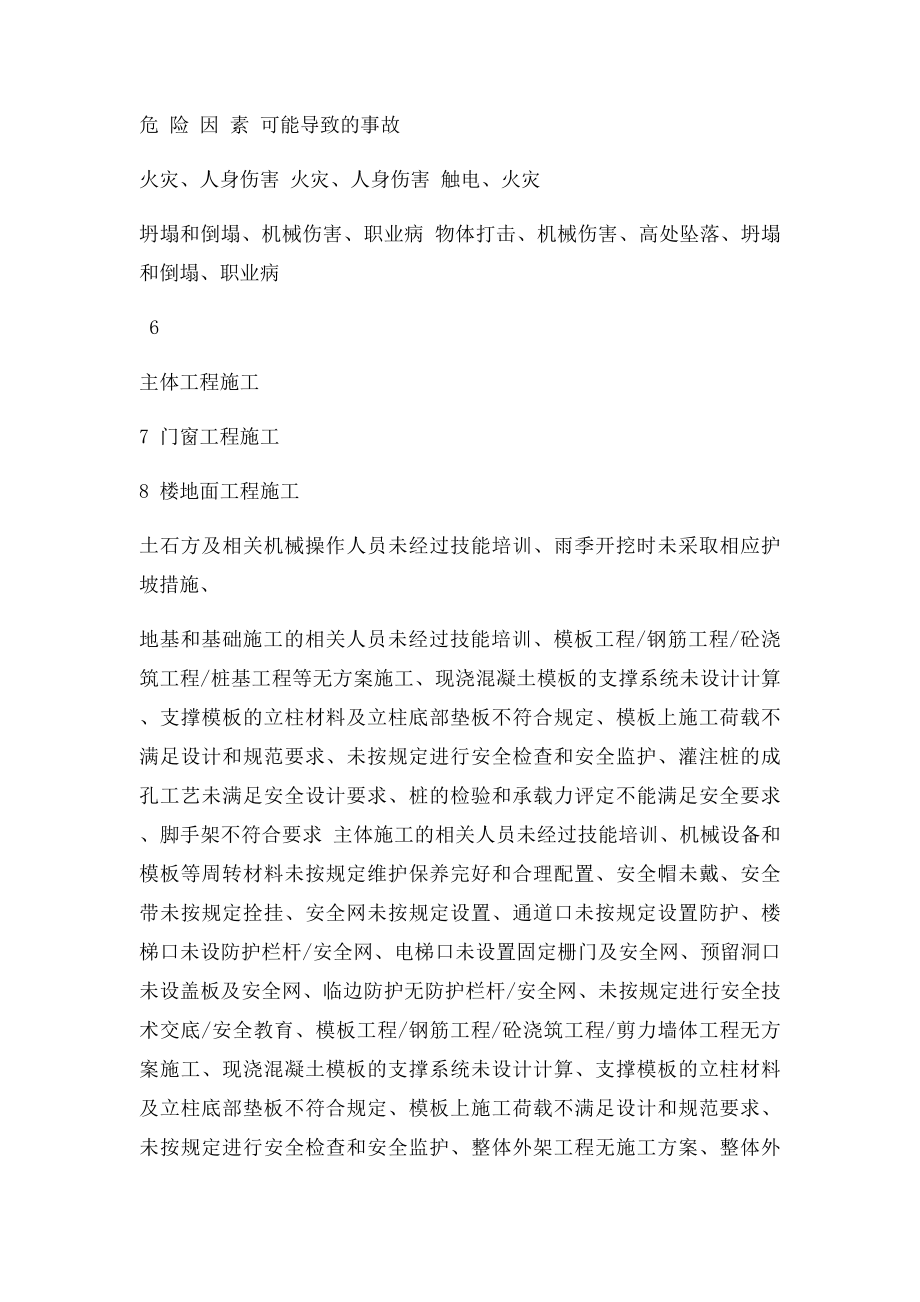 桥梁重大危险源清单.docx_第2页