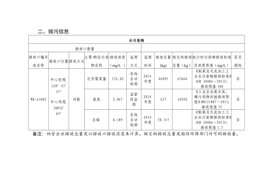 企业事业单位环境信息公开表（参考）.doc_第2页