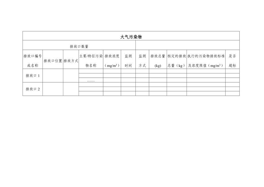 企业事业单位环境信息公开表（参考）.doc_第3页