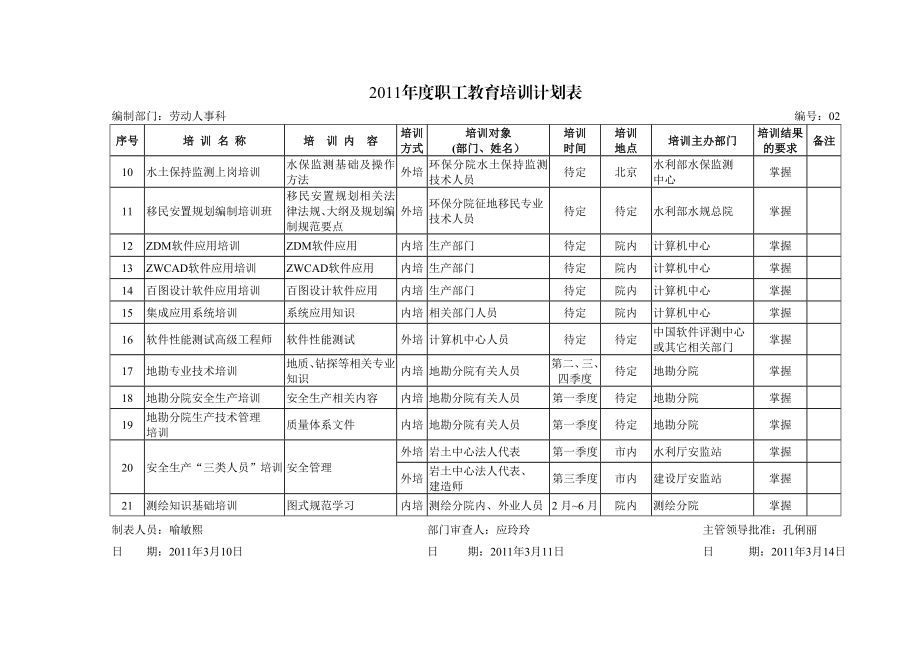 职工教育培训计划表江西省水利规划设计院.doc_第3页