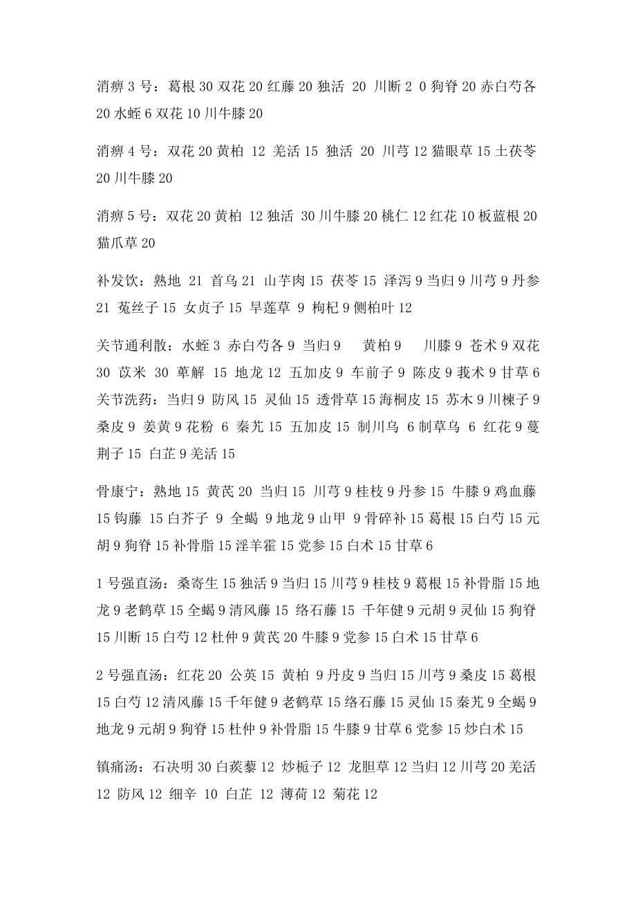 省中医中药处方协定集(1).docx_第3页