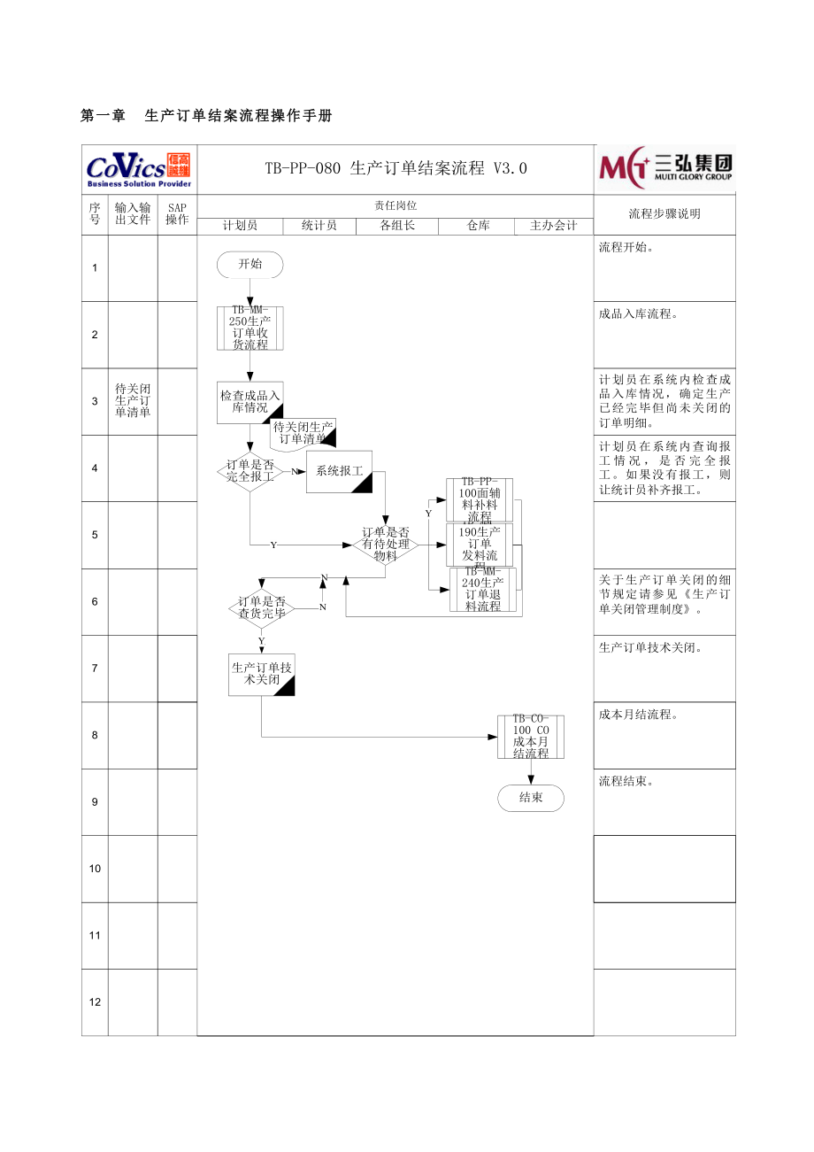 PP模块用户操作手册——04生产订单结案.doc_第2页