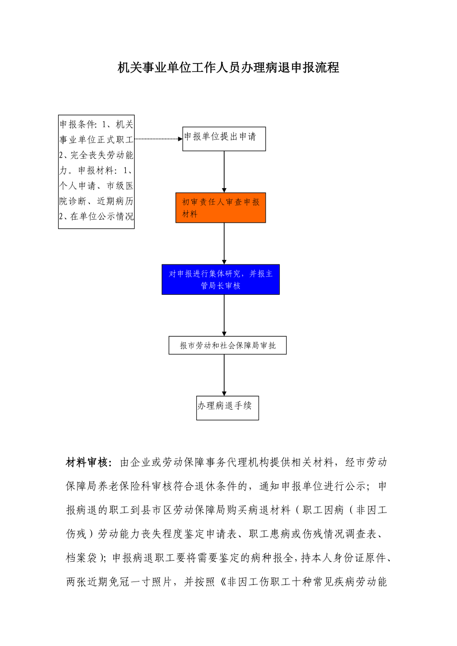 机关事业单位工作人员办理病退申报流程.doc_第1页