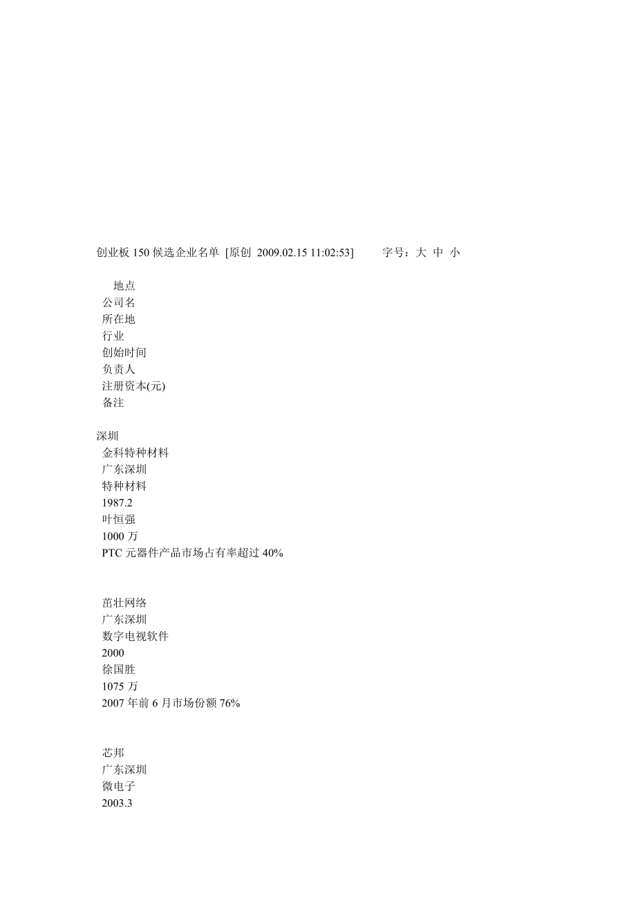 创业板150候选企业名单.doc_第1页