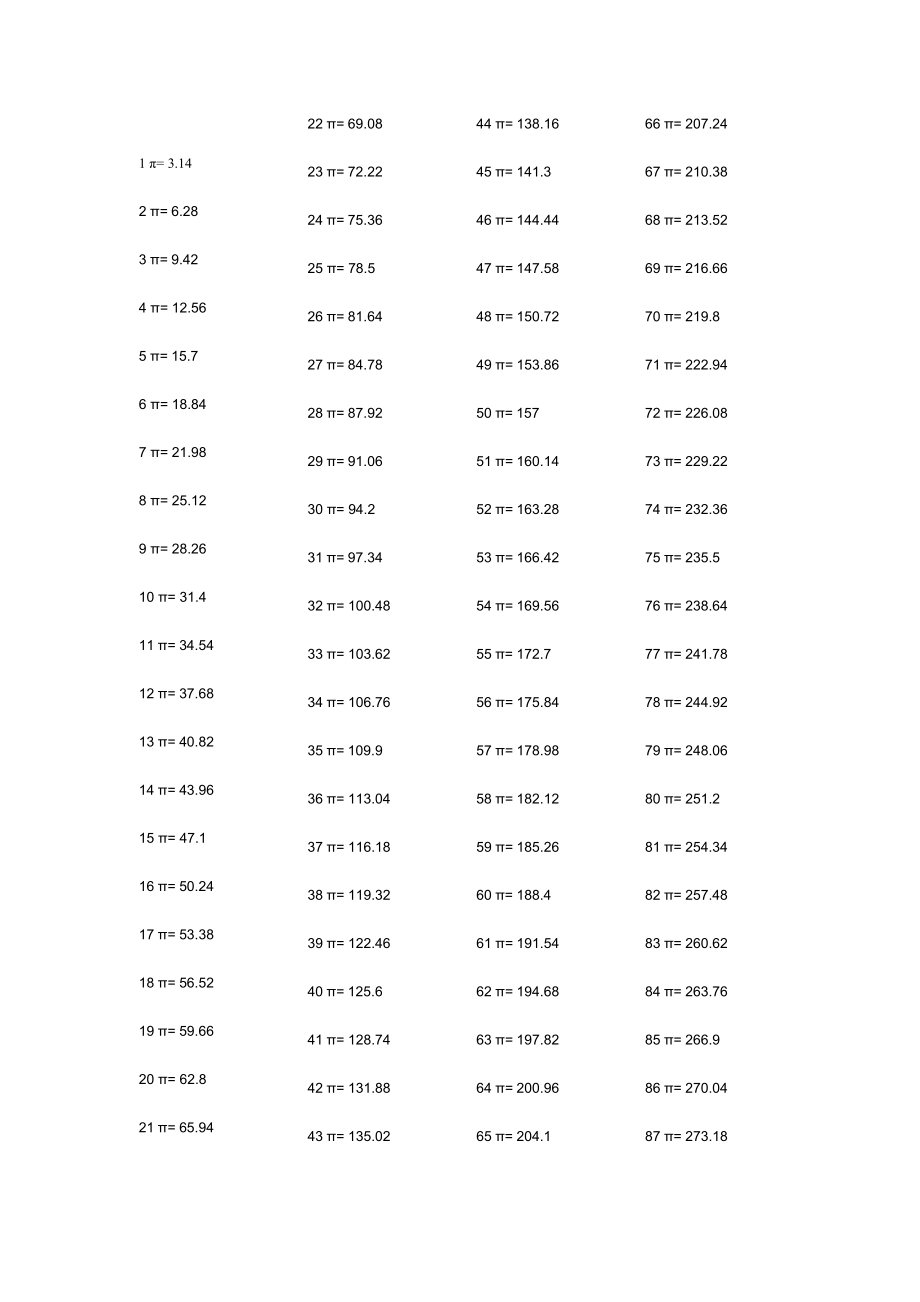 [精品]11000π.doc_第1页