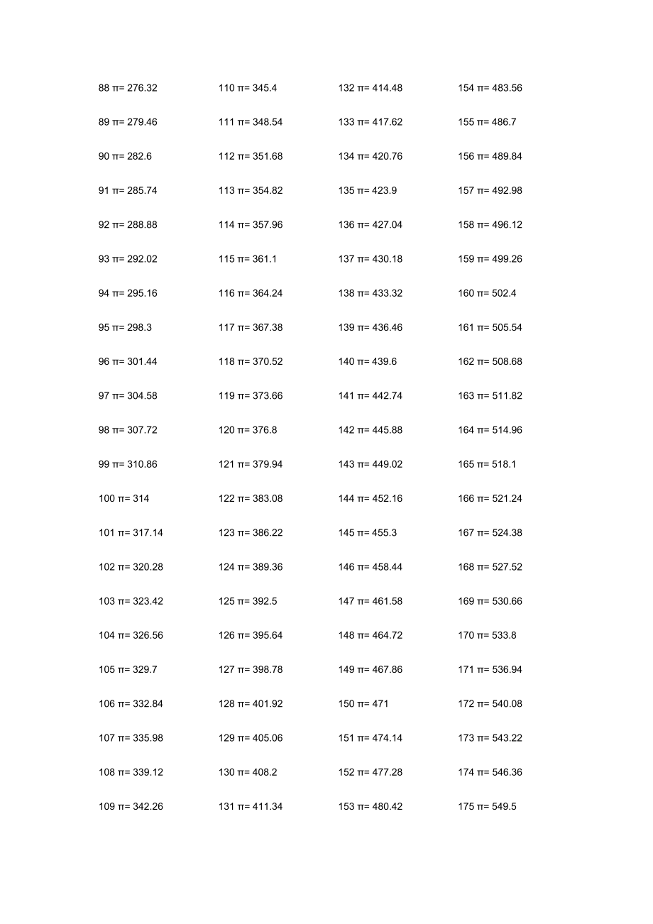 [精品]11000π.doc_第2页