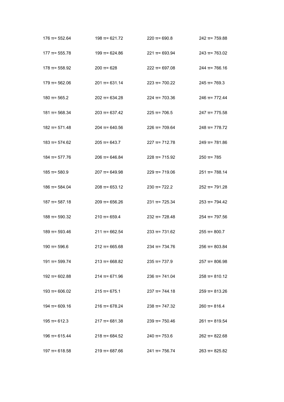 [精品]11000π.doc_第3页