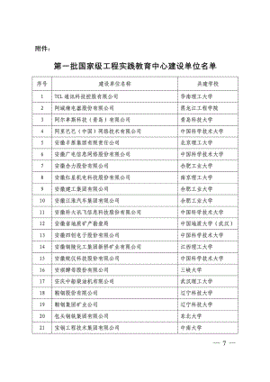 第一批国家级工程实践教育中心建设单位名单.doc