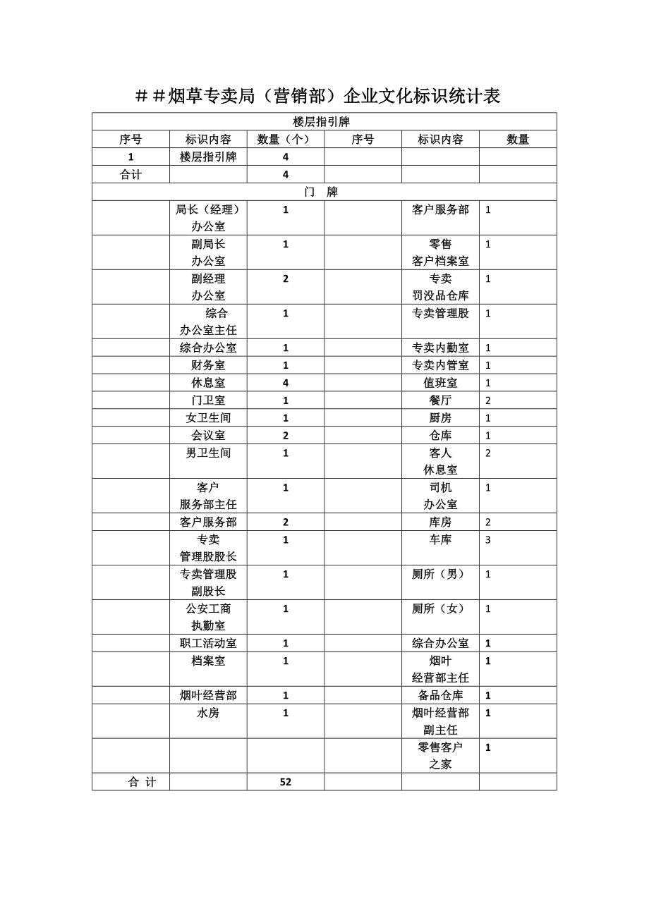 烟草专卖局（营销部）企业文化标识统计表.docx_第1页