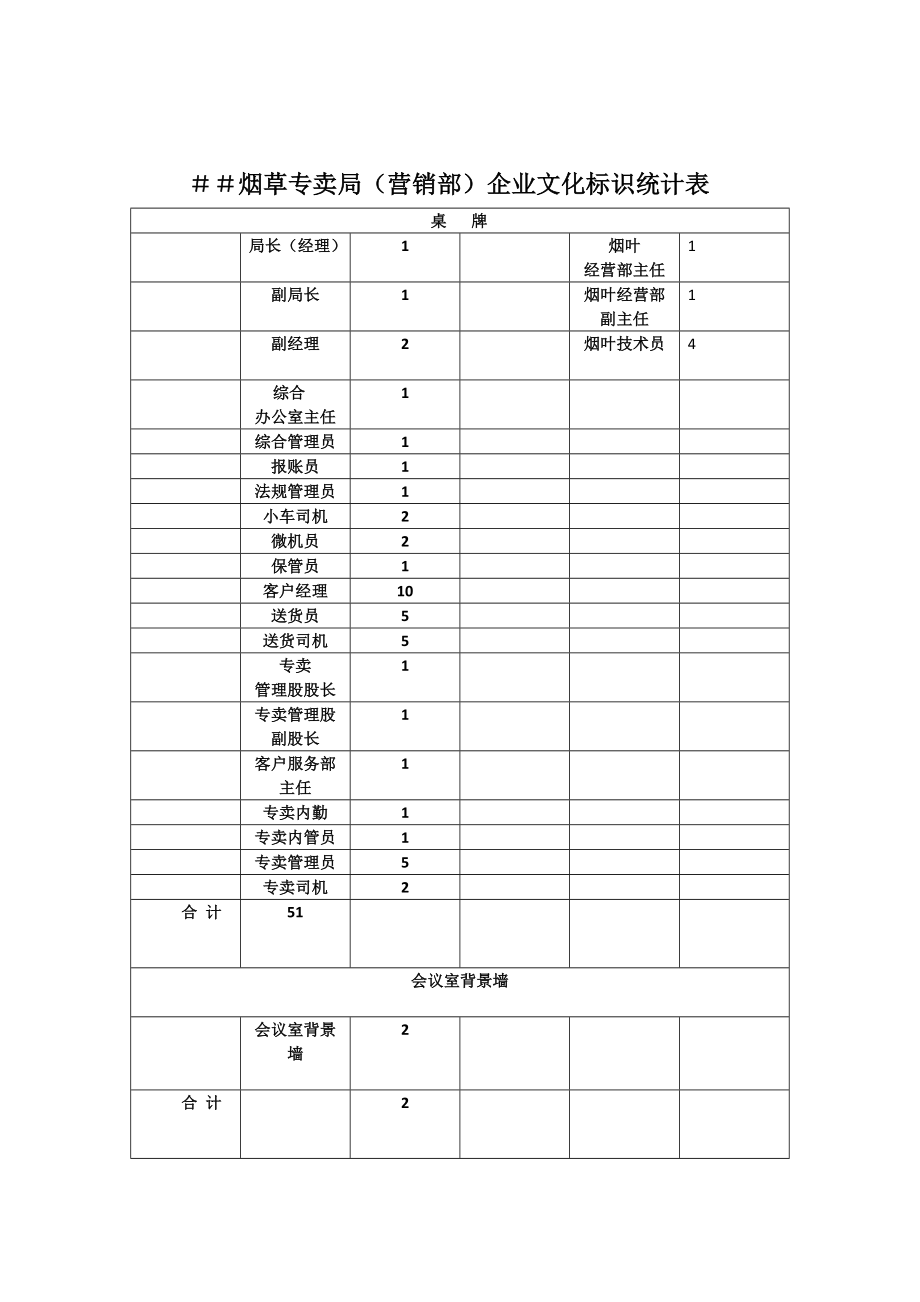 烟草专卖局（营销部）企业文化标识统计表.docx_第2页