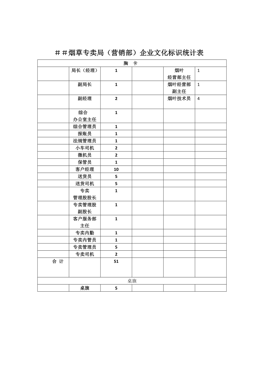 烟草专卖局（营销部）企业文化标识统计表.docx_第3页