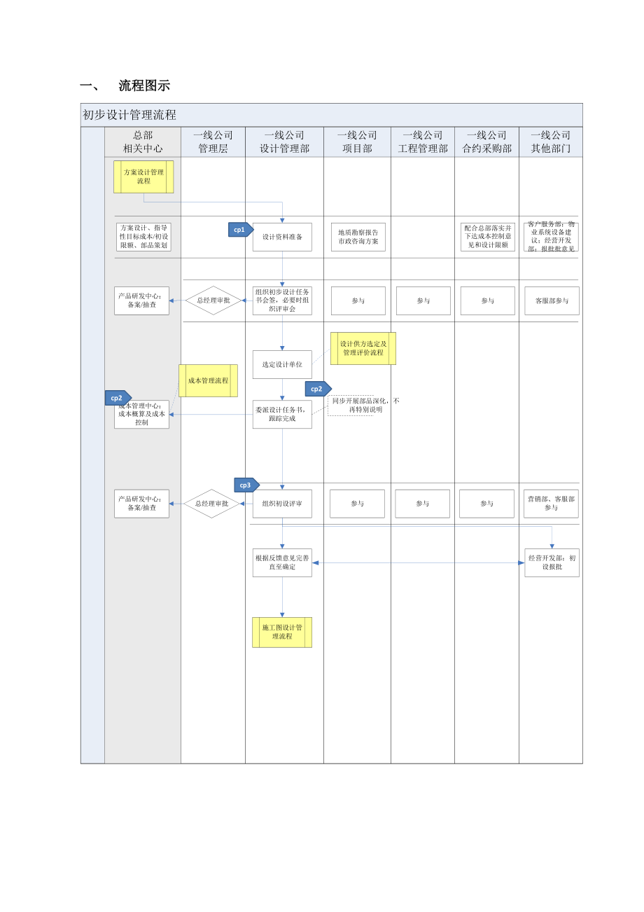 标杆企业管理初步设计管理流程.doc_第2页