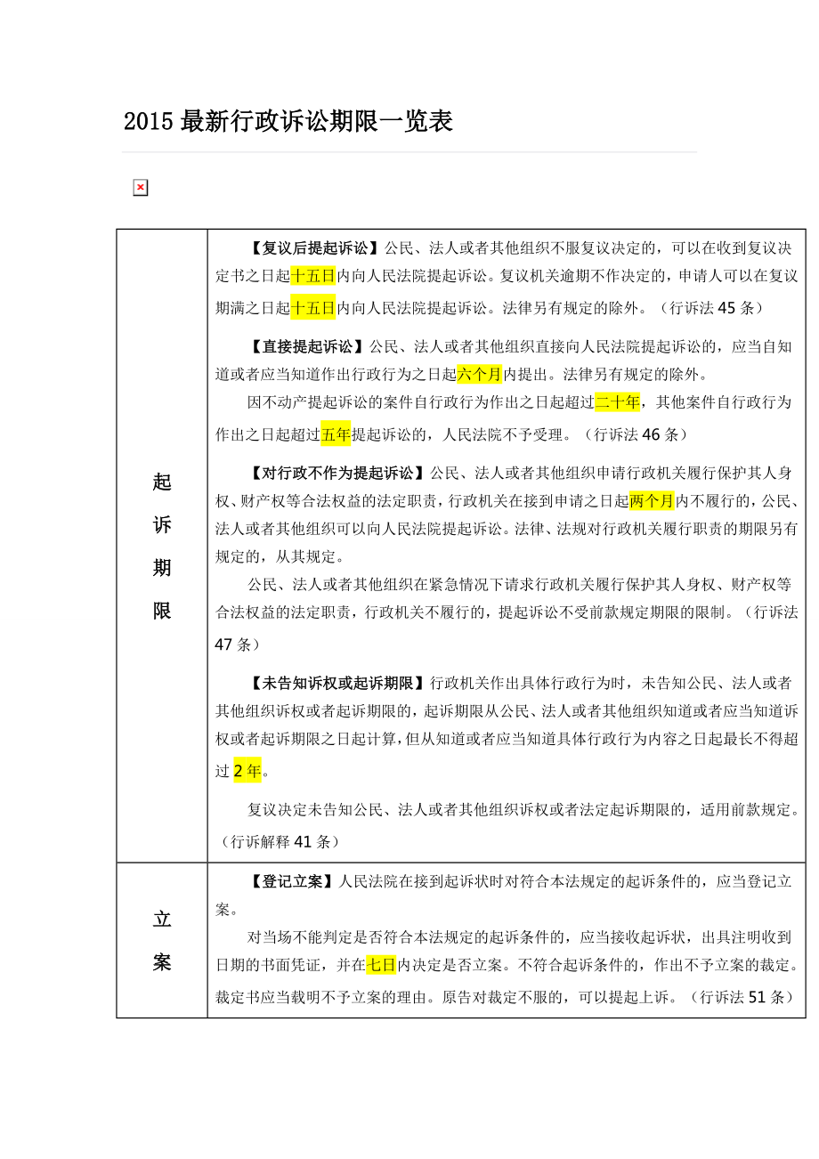 最新行政诉讼期限一览表.doc_第1页