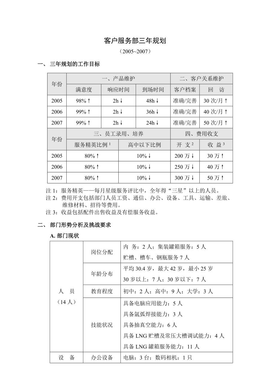 圣达因客户服务部三规划.doc_第2页