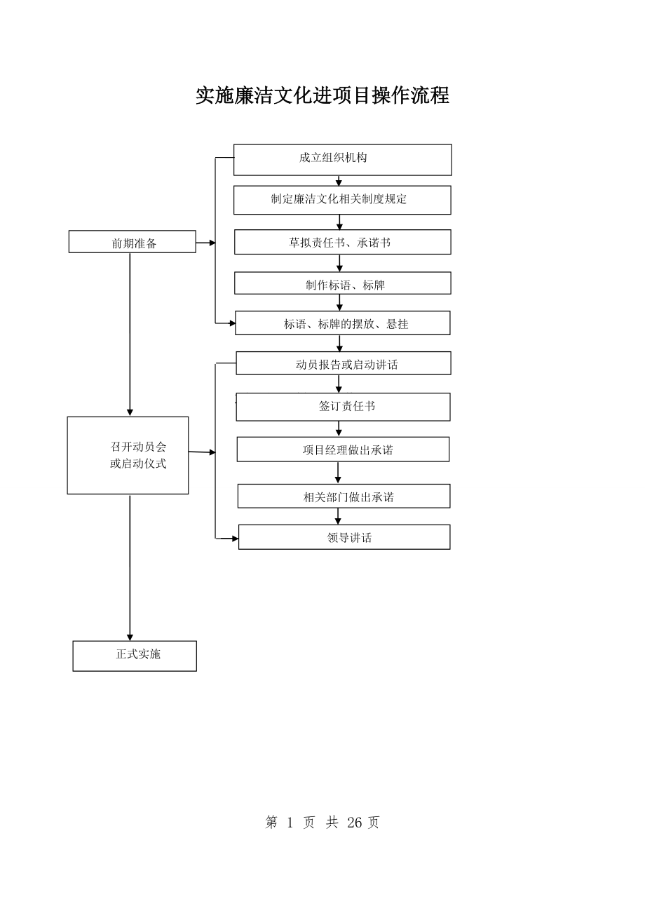 项目部“廉洁文化进项目”策划方案.doc_第3页