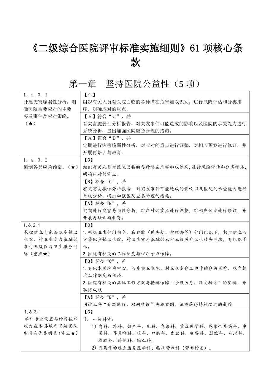 《二级综合医院评审标准实施细则》讨论稿61核心条款.doc_第1页