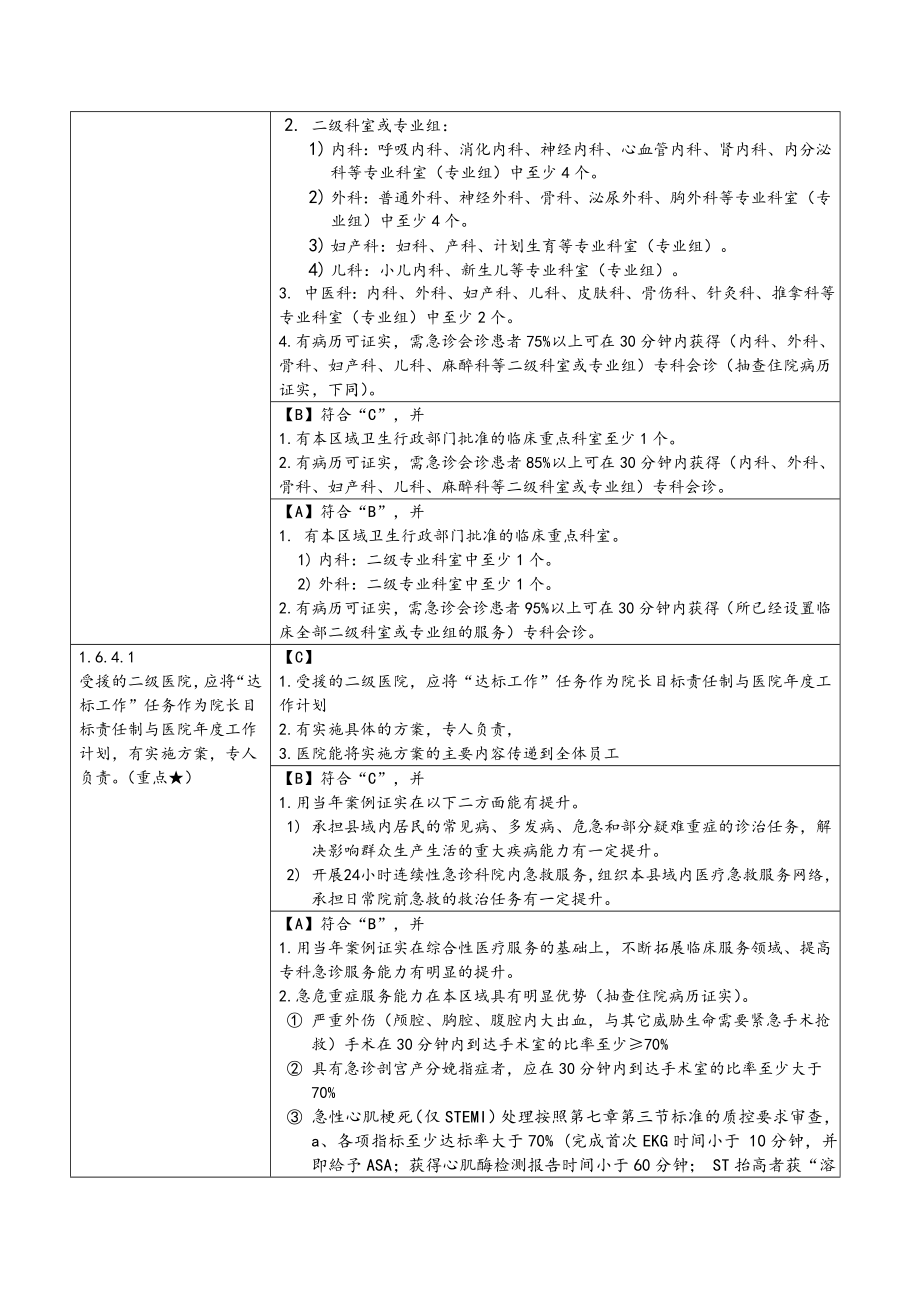 《二级综合医院评审标准实施细则》讨论稿61核心条款.doc_第2页