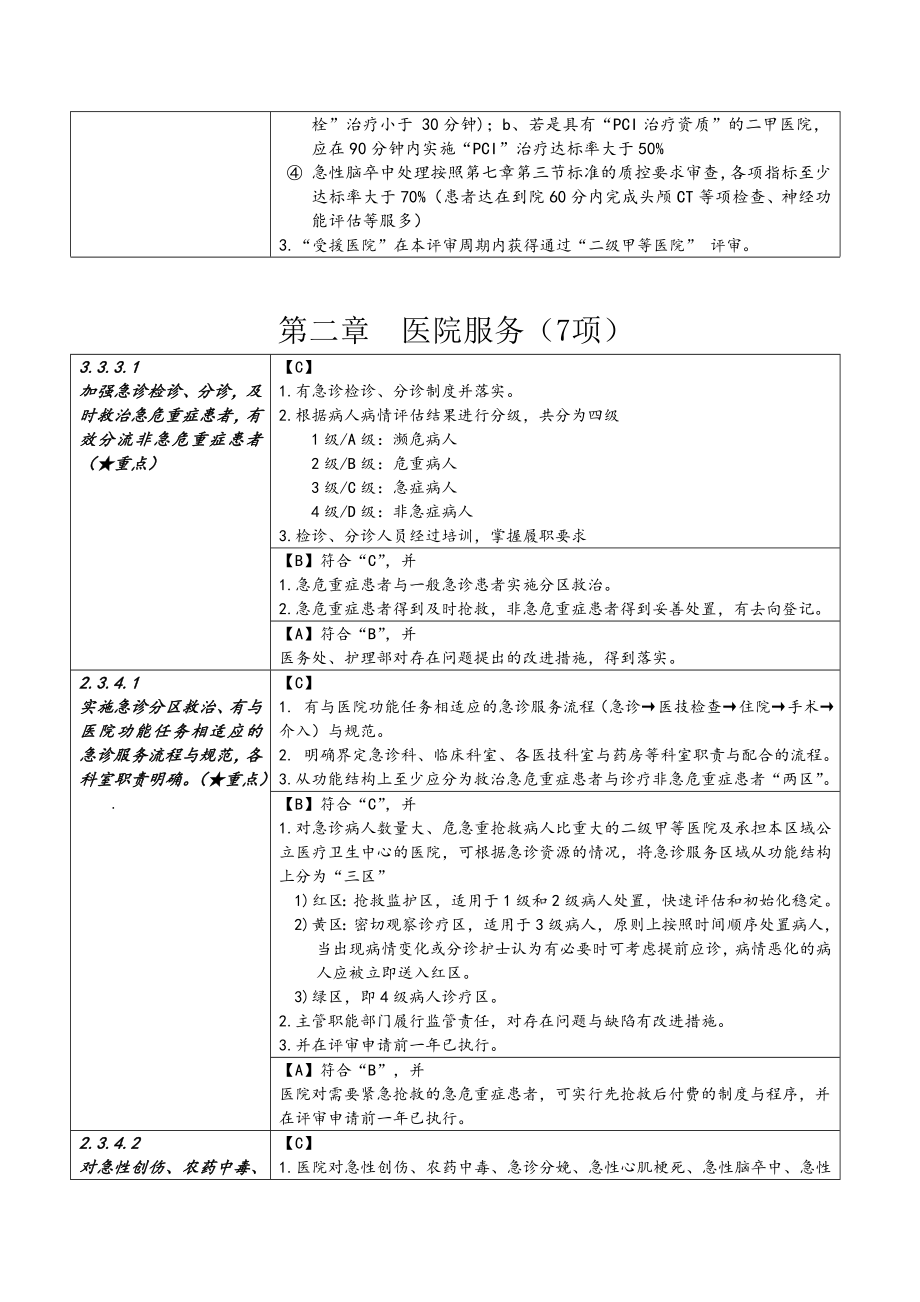 《二级综合医院评审标准实施细则》讨论稿61核心条款.doc_第3页