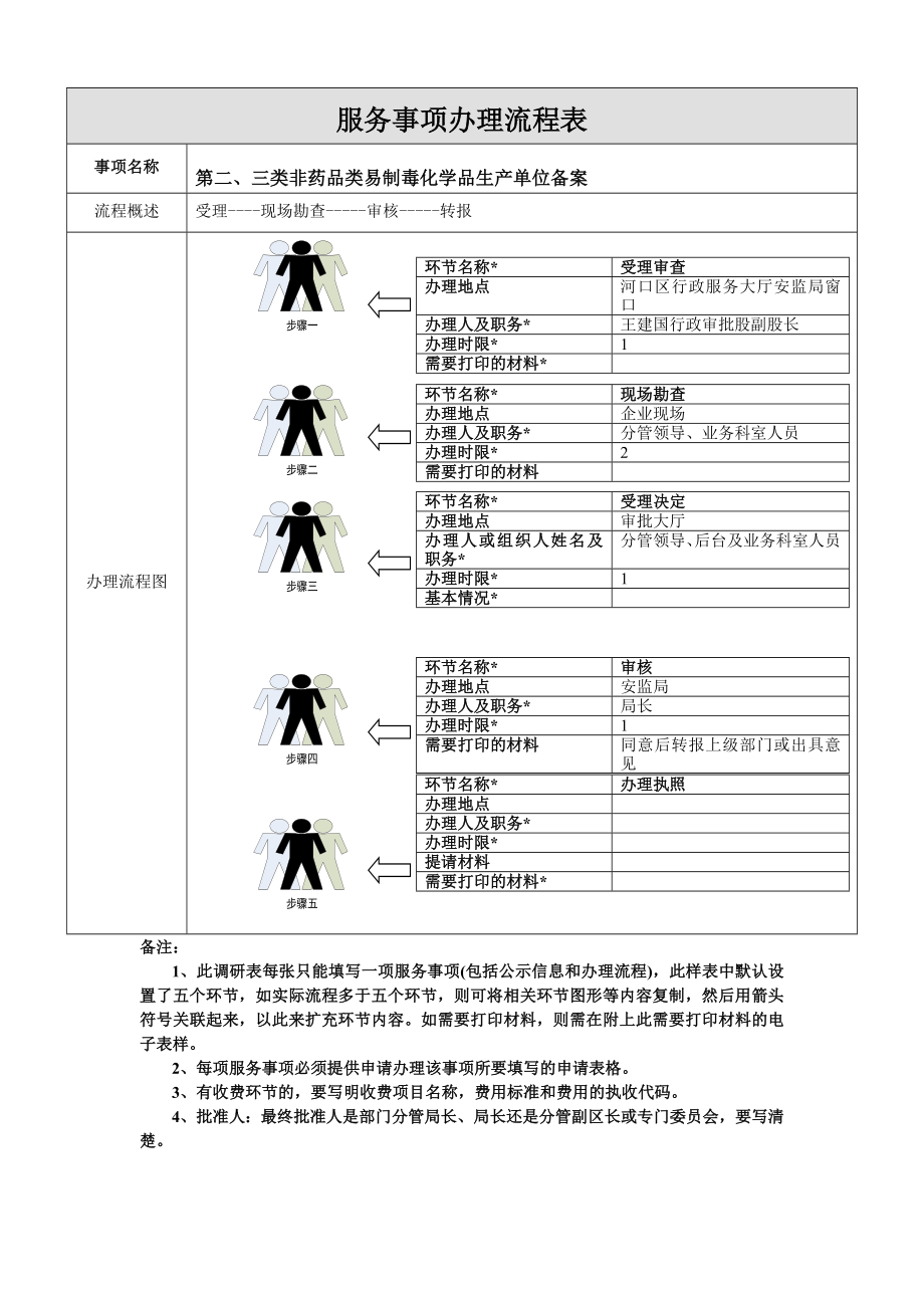 第二、三类非药品类易制毒化学品生产单位备案服务事项流程.doc_第2页