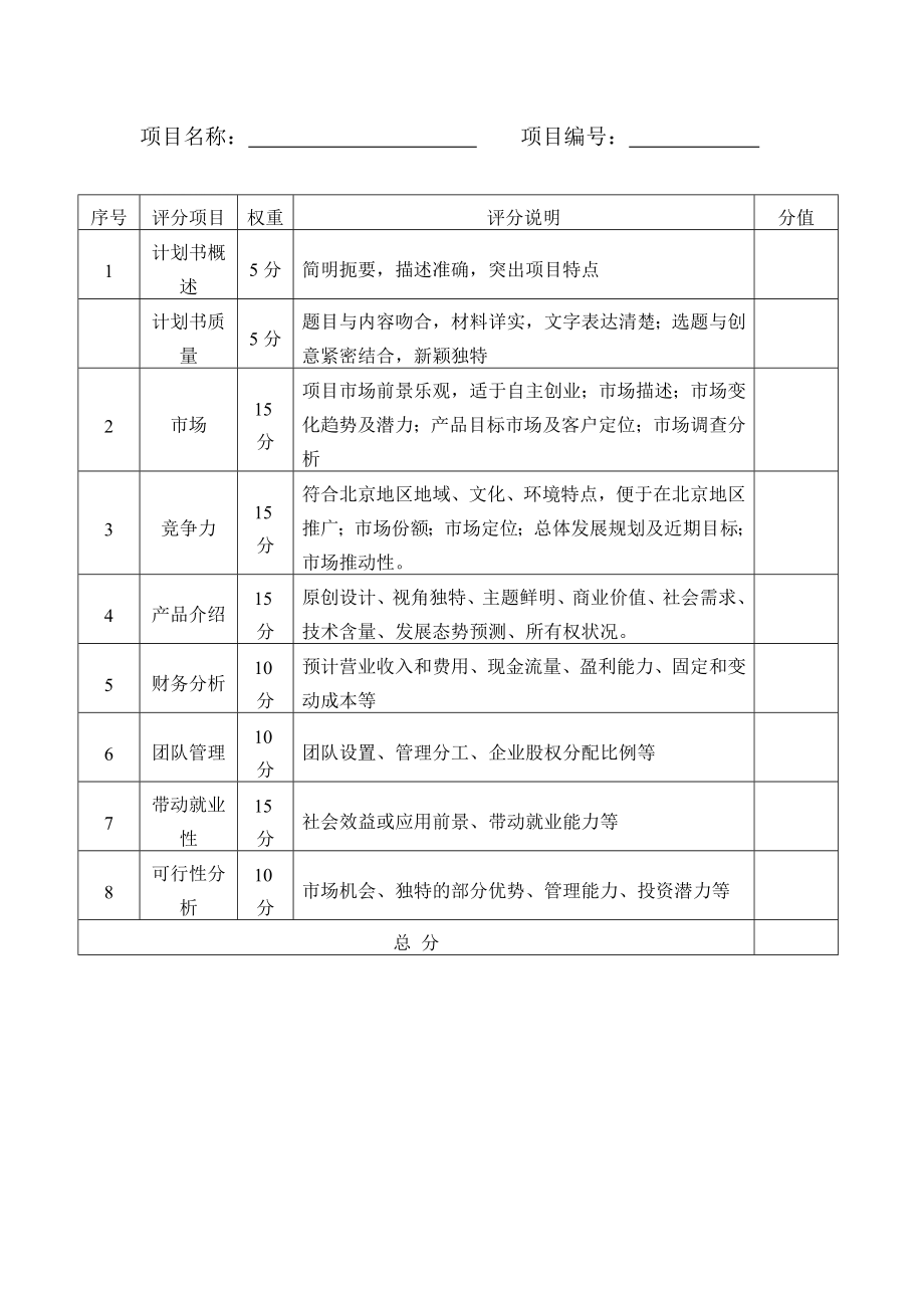 创业大赛评分表[教材].doc_第2页