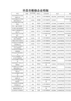 许昌市维修企业明细.doc