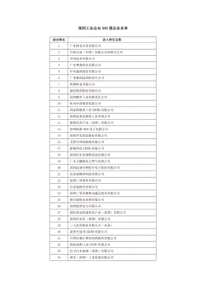 深圳工业企业500强企业名单.doc