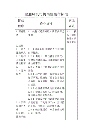 主通风机司机岗位操作标准.doc