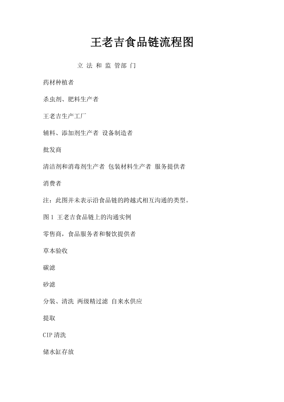 王老吉食品链流程图.docx_第1页