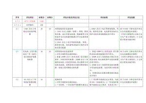 火力发电企业安全风险评估手册(电气二次专业).doc